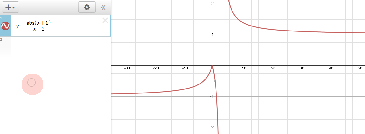 How many horizontal asymptotes can the graph of y=f(x) have? | Socratic